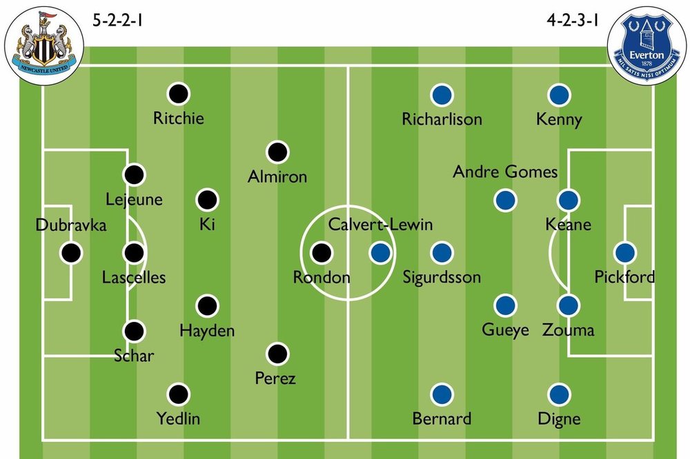 Baclays-Premier-League-2018-19-Tactical-Analysis-Ayoze-Perez-1.thumb.jpg.393c0408f3792b1a5bf08060cac034a7.jpg