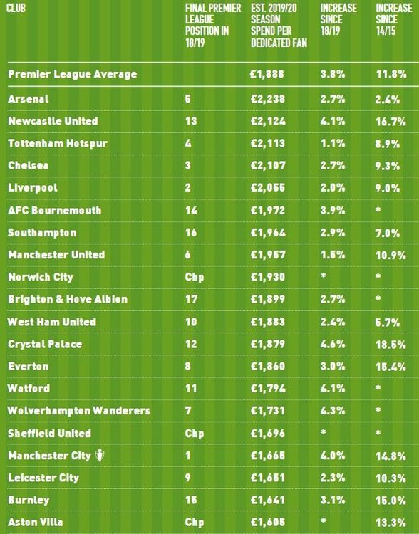 fanSpend2.thumb.JPG.1da7b6469fd242535e2ba3969a933503.JPG