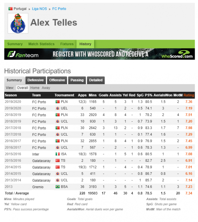 Telles.thumb.png.576a2f82cf14895f53853333eb748f80.png