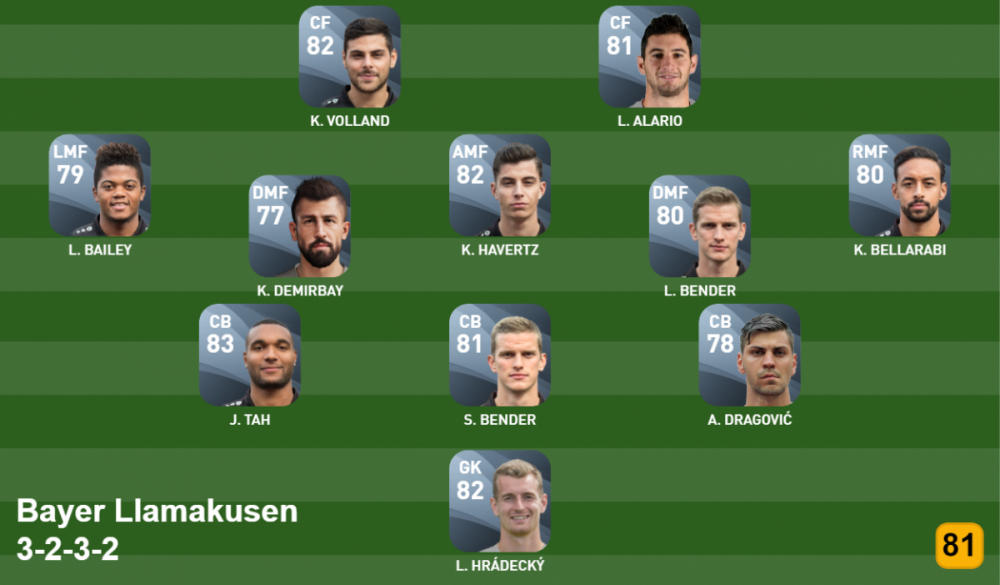 303340112_lineup(1).thumb.png.c3aeb6606b5823c4894e6594d9b11b80.png