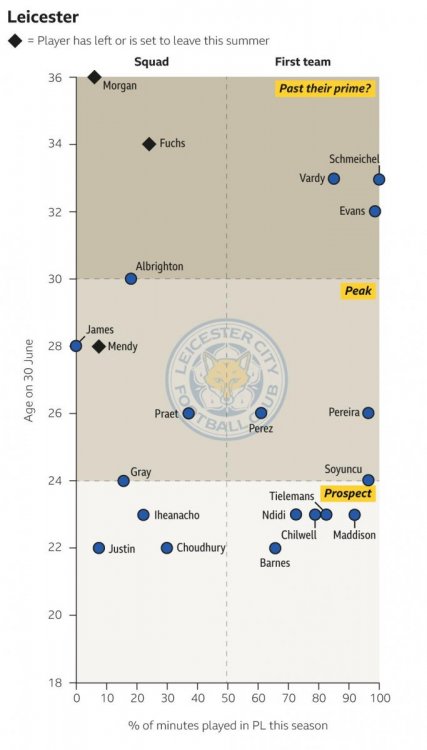 _112158260_pl_squadgrid_leicester.png