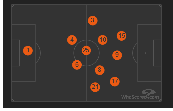 LeicesterArsenal.PNG.af0cb1bcc4914761346c8e1bdf4ca4af.PNG