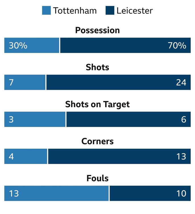 Screenshot_20200719-175429_BBC Sport.jpg