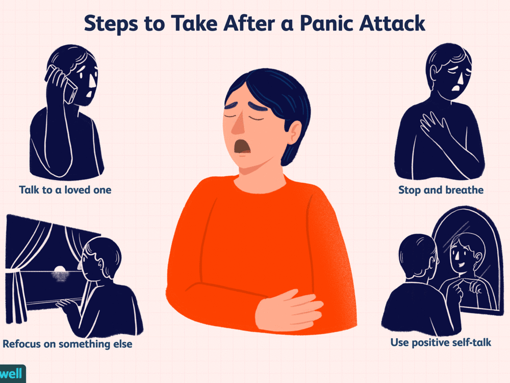 what-to-do-after-a-panic-attack-2584267-f0d652e0a9c7451aa570f62fa92c0979.thumb.gif.ea4cbbc39a6c874d30767bb0471365e4.gif