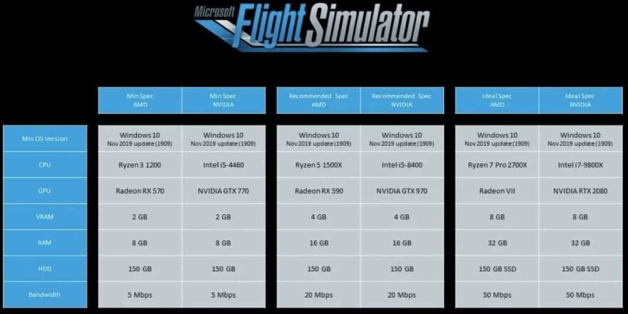 flight-simulator-2020-requirements-880x441.jpg.b6b8585481aed60cf5105ee7e3ddbd53.jpg