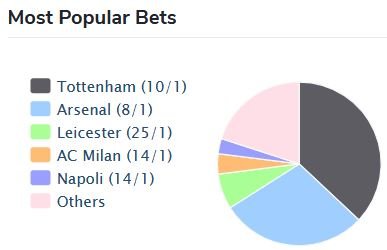 903973432_ELbetting.JPG.d6cdf5b41037df9039eb956a02d7c6d1.JPG