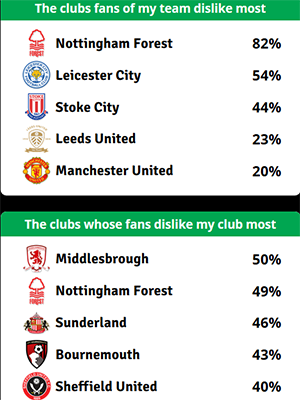 derbyrivals.png.0bd7446bb2d9108ce9bb23cc75d41544.png