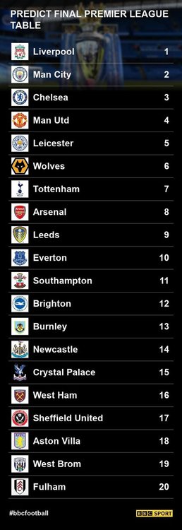 premier-league-table-2020-final-2b184509505eb802e8c5587e9e2d34bd.jpg