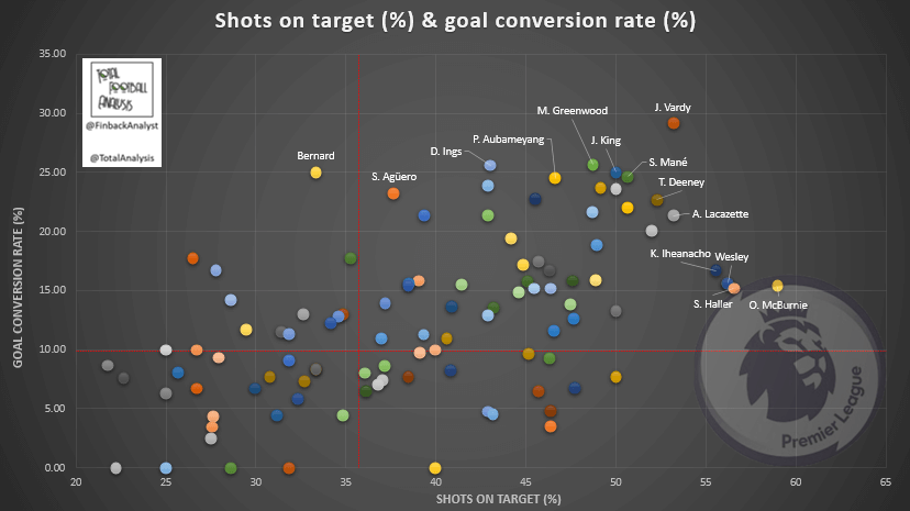 SoT-and-conversion-rate.png.8c32832955f35c5295ee4b67f8fe1c8b.png