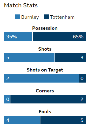 stats.png.b51a0f1191c88013d80f281d07b6cb8c.png