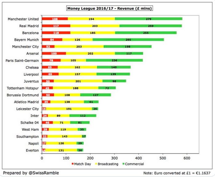 618855874_16-17Revenues.JPG.bbc010459f5e655d7f06ed9bf548e6c1.JPG