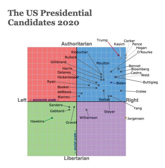 Presidential-Graph.jpg.e8d875c2e2c3b14327370794f8e67931.jpg