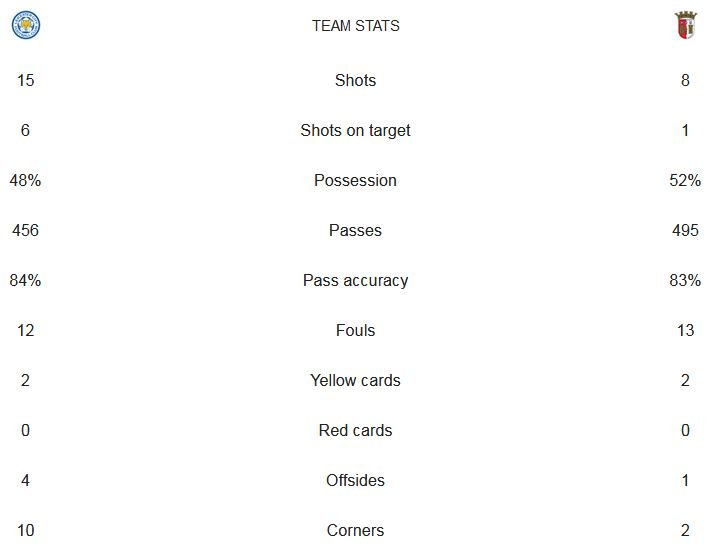 matchstats.JPG.455cd153c1408bc29d66d660ec9f396d.JPG