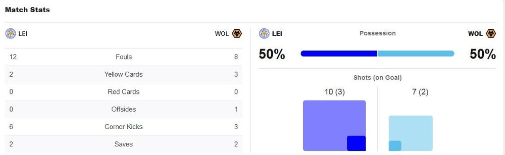 matchstats.JPG