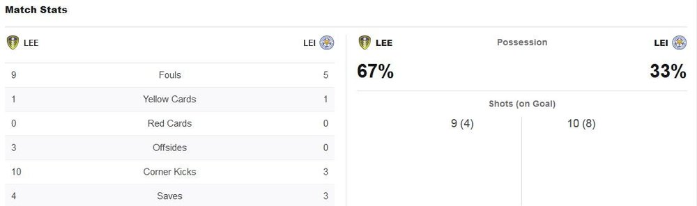 matchstats.thumb.JPG.eb35f61d832f8fd6be31245434a6769b.JPG