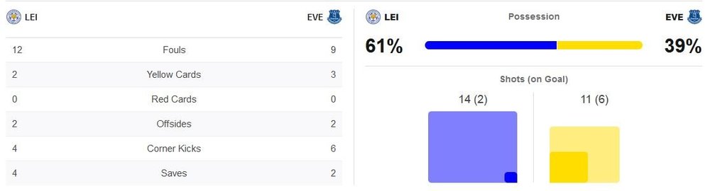 matchstats.thumb.JPG.537884e72a045f485d701808d7954401.JPG
