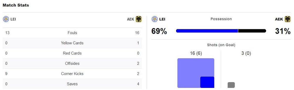 matchstats.thumb.JPG.801cc50a64584db66e69ba5f27d673e0.JPG