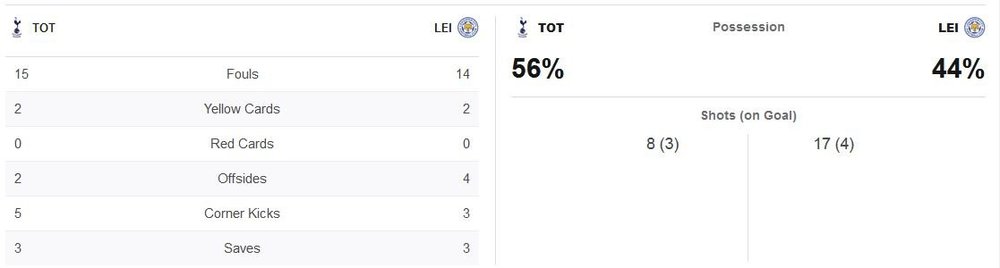 matchstats.thumb.JPG.ac131fd5775a611ae1c70ef1d02524c4.JPG
