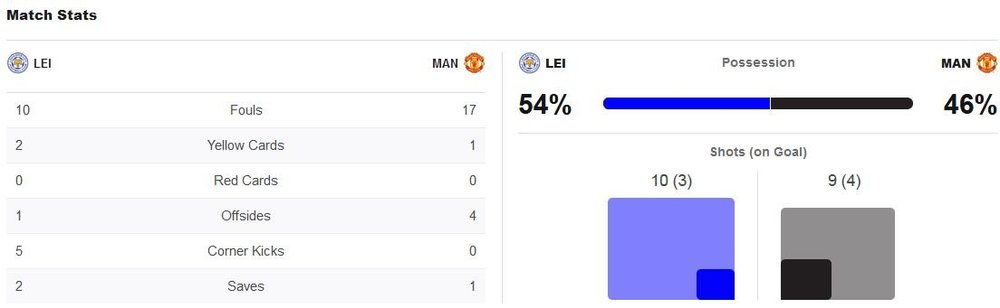 matchstats.thumb.JPG.f0bfff83bd593be4becfffd651cdac40.JPG