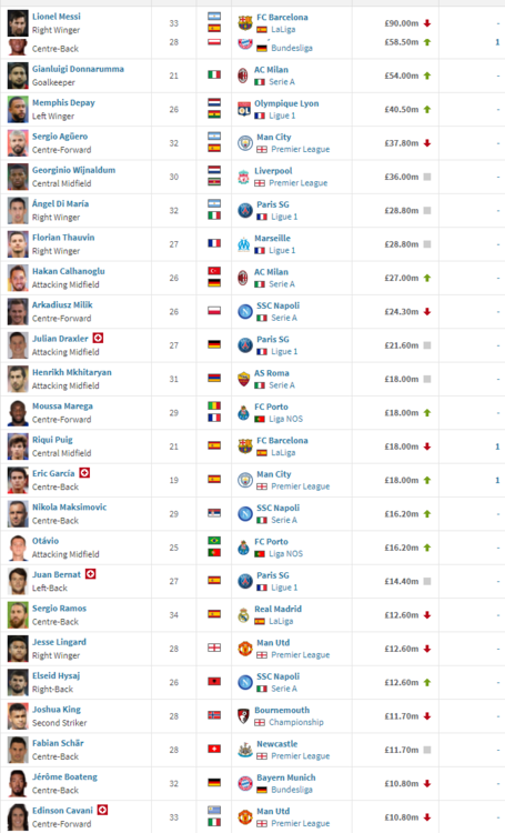 screencapture-transfermarkt-co-uk-statistik-endendevertraege-2020-12-17-09_15_31.thumb.png.55e009f06c854024324a9e713916dafc.png