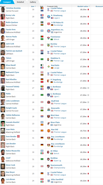 screencapture-transfermarkt-co-uk-statistik-endendevertraege-2020-12-17-09_16_19.thumb.png.df433b40f7a24875de0d2930e4b82885.png