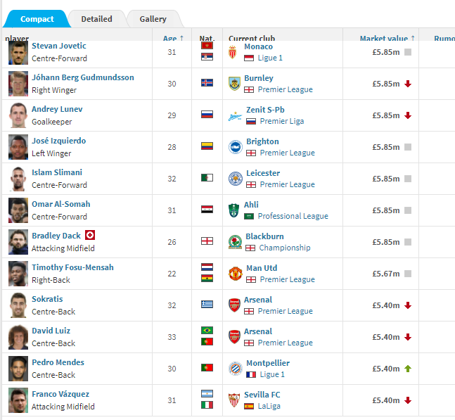 screencapture-transfermarkt-co-uk-statistik-endendevertraege-2020-12-17-09_16_38.png.e25dabe3c5f3b1374493e233aafedcba.png
