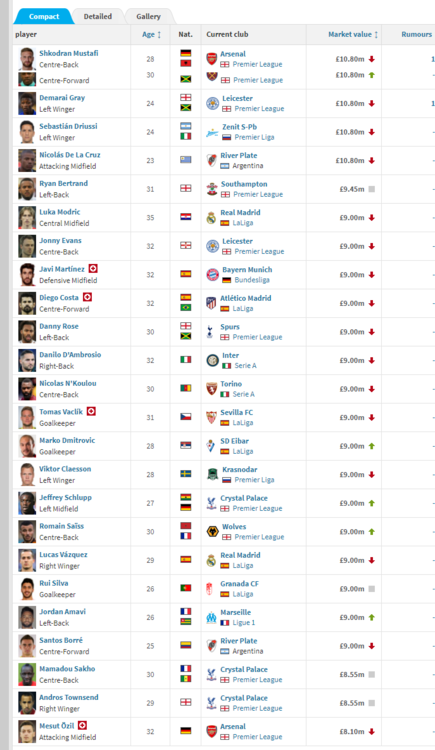 screencapture-transfermarkt-co-uk-statistik-endendevertraege-2020-12-17-09_21_11.thumb.png.d6abcca54f3461c27913ba65fd5966ca.png