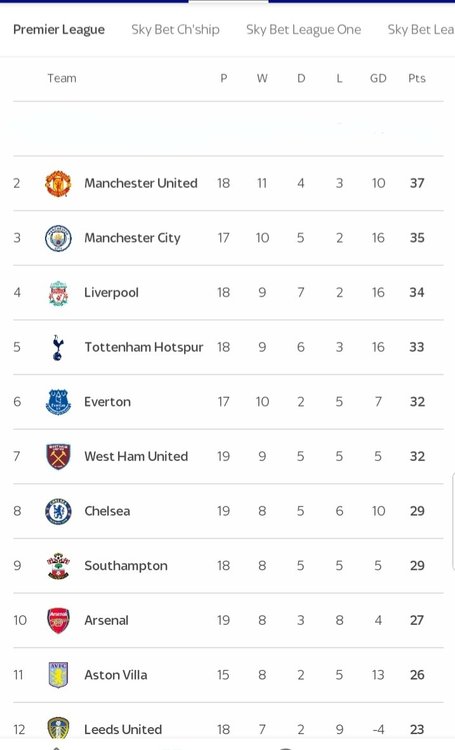 1364394780_Screenshot_20210119-222415_SkySports.thumb.jpg.bd54320d56e56f6f641db60d3f6692ac.jpg
