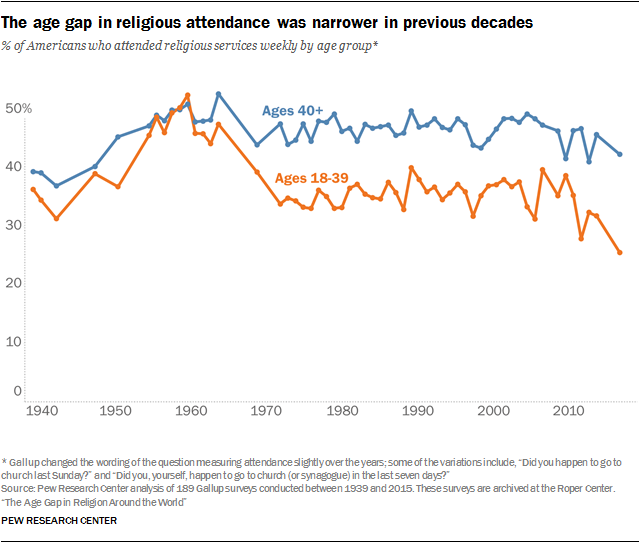 PF_06_13.18_religiouscommitment-01-06-.png.bc08daea0e3464fdad892c1d741bf20f.png