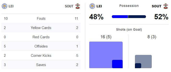 matchstats.JPG.5f75df497c3f10f15574f14bd6f65c3f.JPG