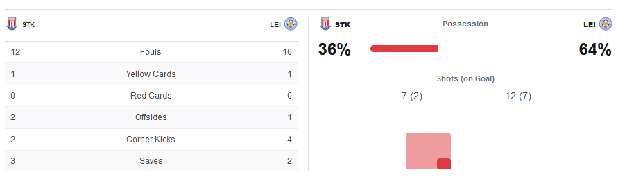matchstats.PNG.e874f57e44be820a41ec3eca78db1e37.PNG