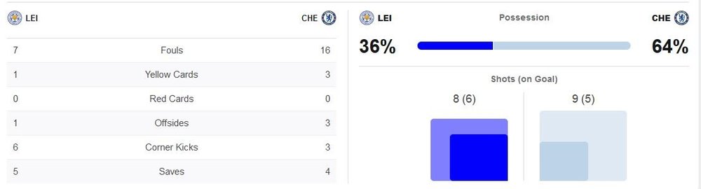 matchstats.thumb.JPG.291ddbc7050346f8d77f7b53b5e70325.JPG