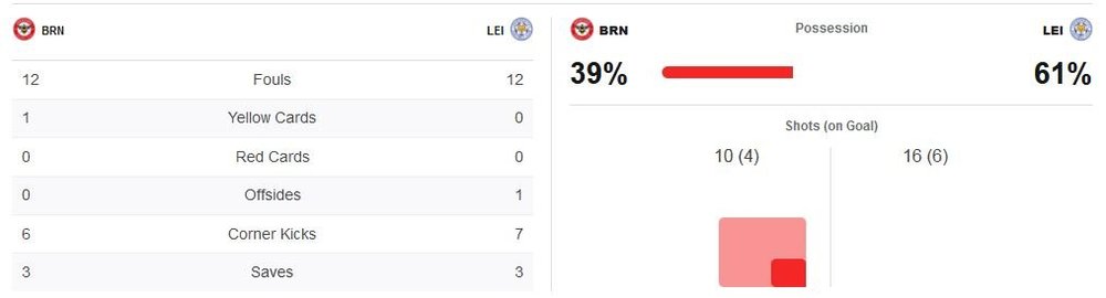 matchstats.thumb.JPG.9a07dba362ff6abb3977595b6157943f.JPG