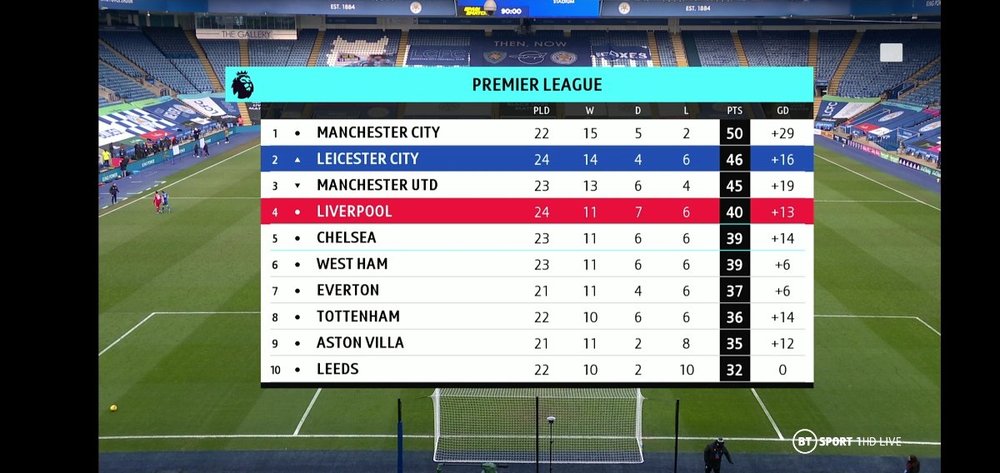 Screenshot_20210213_142531_com.bt.btsport.jpg