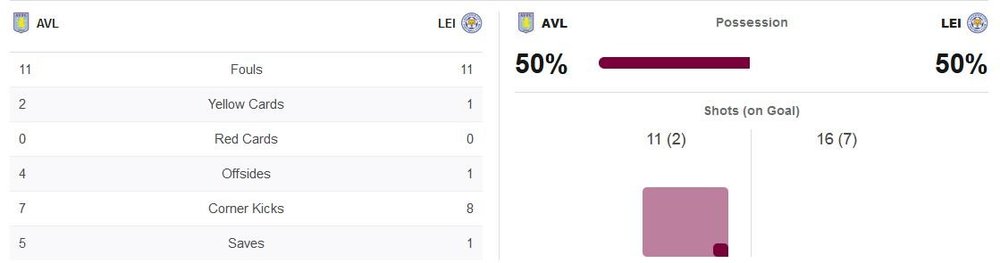 matchstats.thumb.JPG.1c9ab659ffb8514bb0f4d95960dd6ca8.JPG