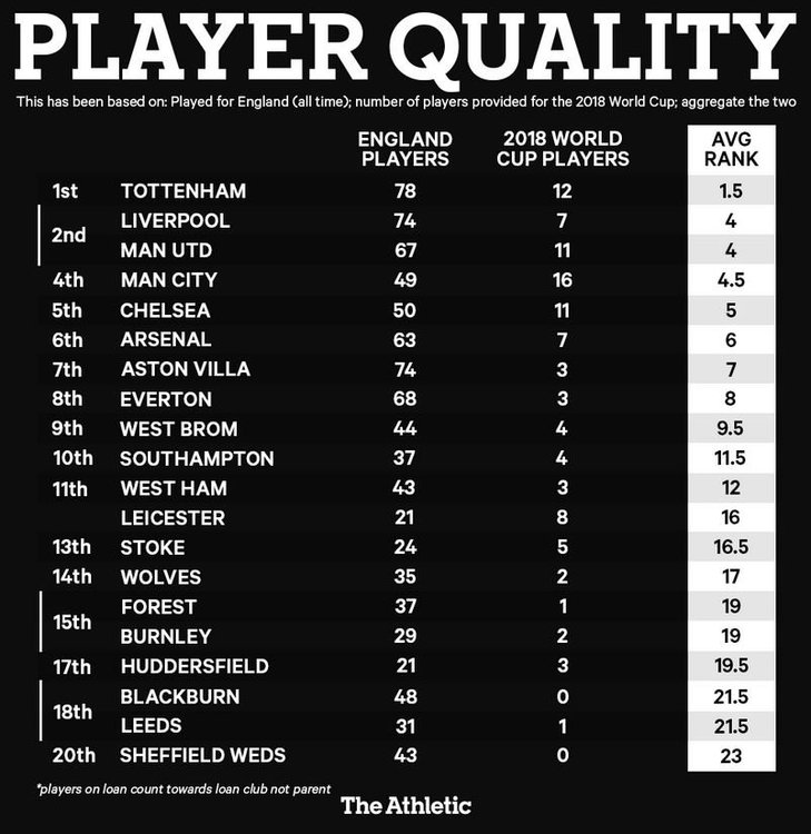 playerQual.thumb.JPG.8458d9d4d74f64a5476a73adfead2533.JPG