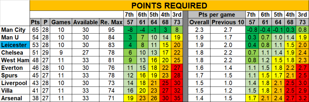 1906111349_Points1303.thumb.png.f54f08ddc5b09f61c455b51cb1f455a5.png