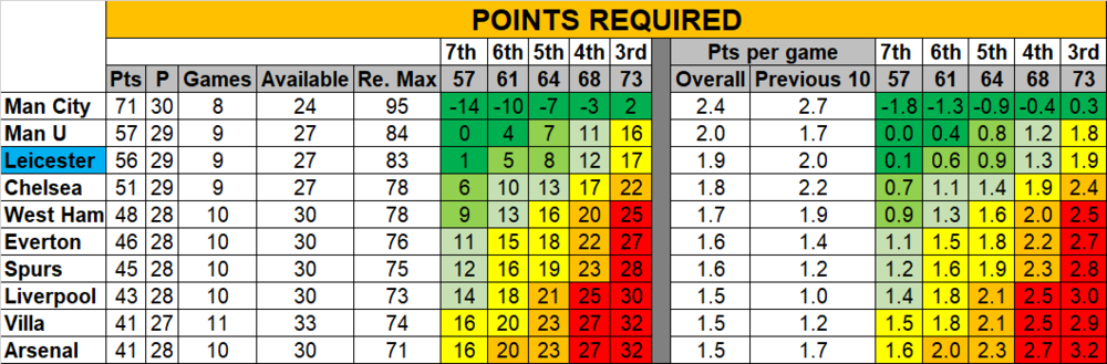Points 1503.png