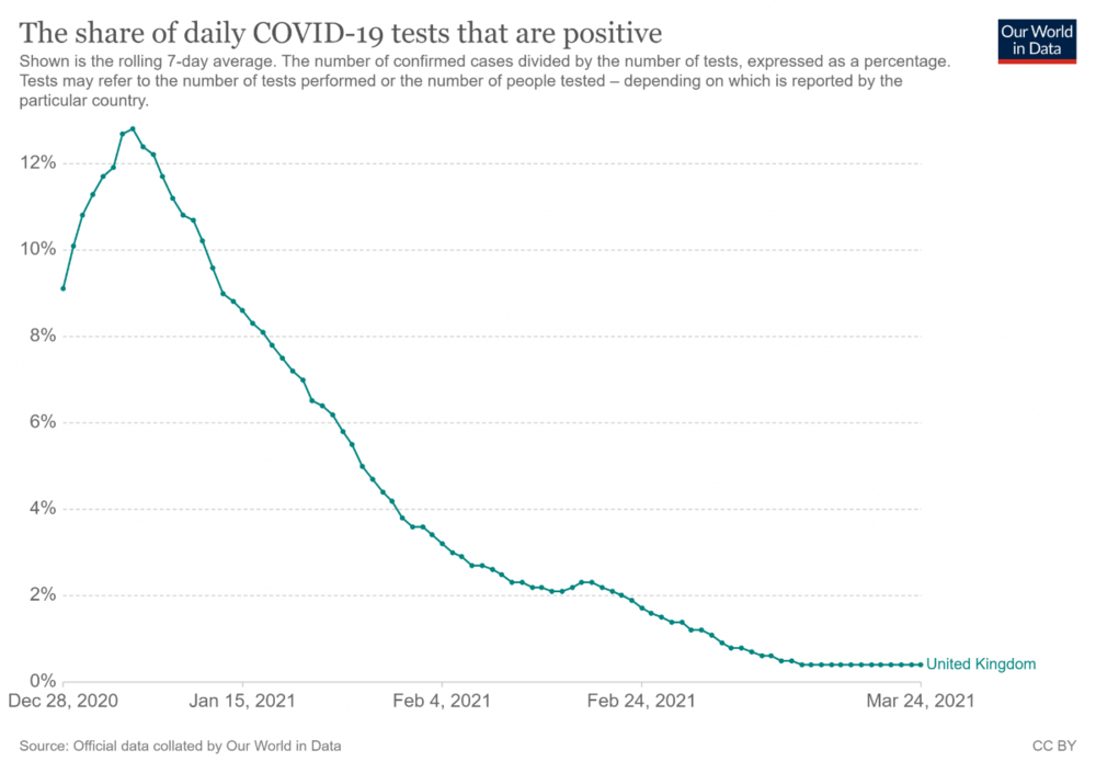 coronavirus-data-explorer-24-2048x1446.png