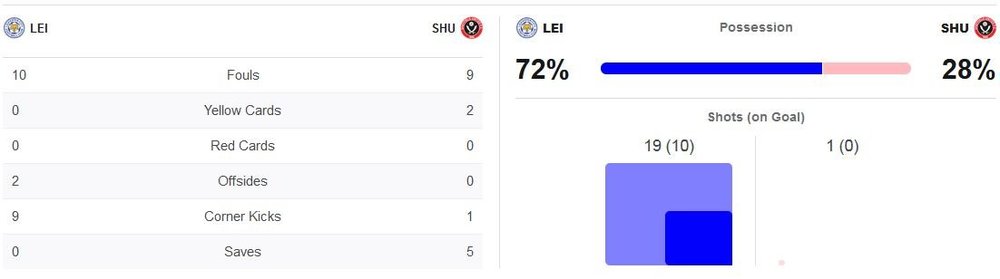 matchstats.thumb.JPG.409af6f0eea683ce3be9d07fe1c82cab.JPG