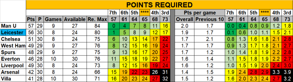 Points 0304.png