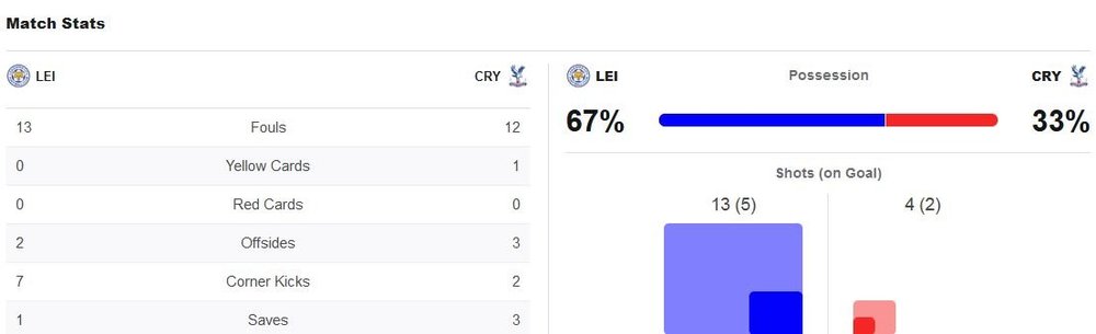 matchstats.thumb.JPG.0be7f228b9a3f344f1501f0abaf1c6d0.JPG