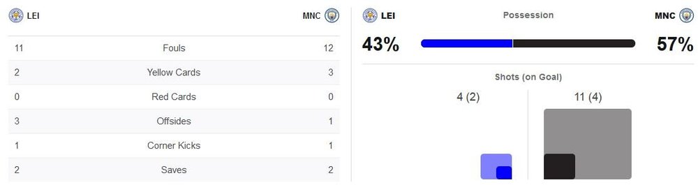 matchstats.thumb.JPG.38d667c47dd36bf388b005668c31ffc4.JPG