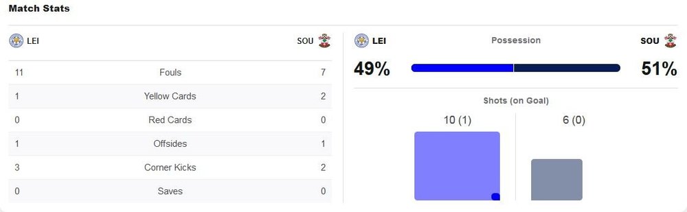 matchstats.thumb.JPG.5e8ad7c8d54a73b829353b21d01f10b0.JPG