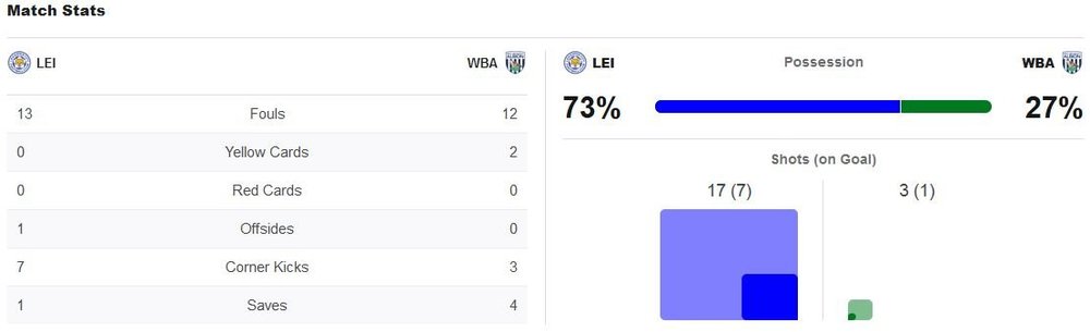 matchstats.thumb.JPG.66dd7e4c927b9e15e57f5bf5a99b2f14.JPG