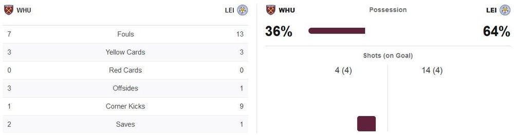 matchstats.thumb.JPG.7668fe5ef365dca63dcd88999c2241fb.JPG