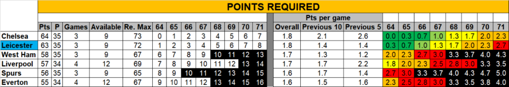 Points 1005.png