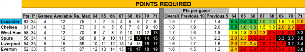 Points 0405.png