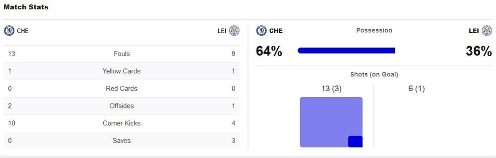 matchstats.thumb.JPG.742472c9ee4416f5dd8276260b944c04.JPG