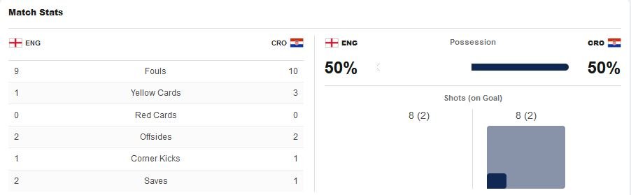 matchstats.JPG.d59a1bac0db6fdf23e6ea4da9bf70329.JPG